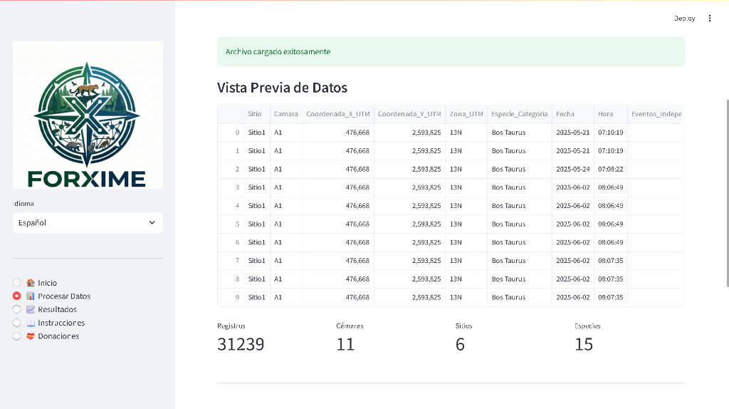 Métricas Instantáneas