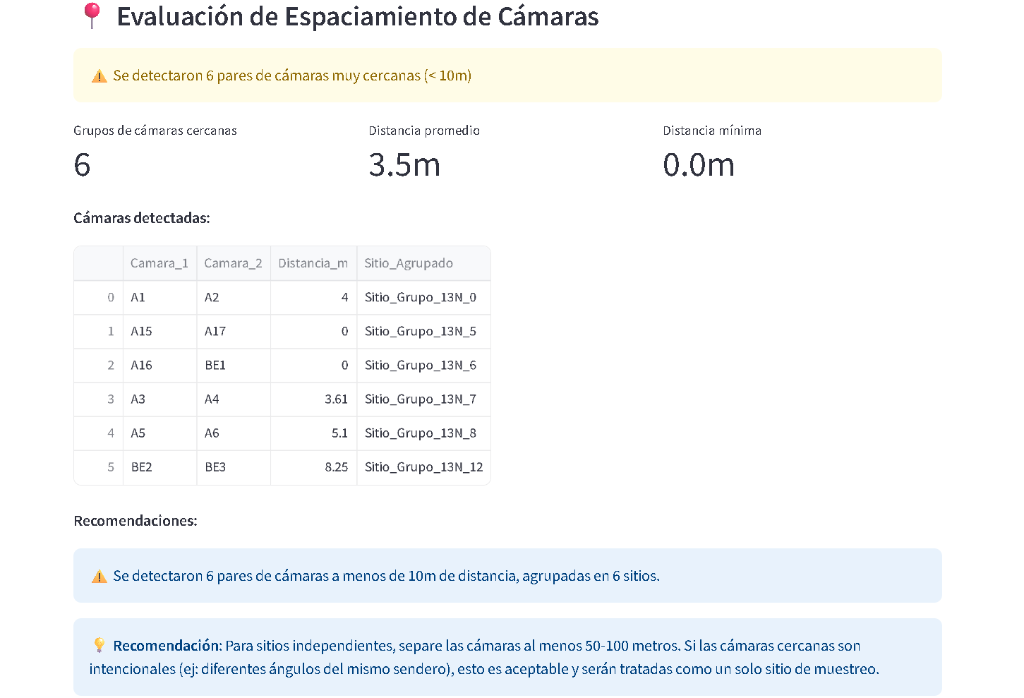 Espaciamiento de Cámaras